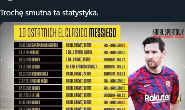 10 OSTATNICH El Clasico w wykonaniu Leo Messiego!